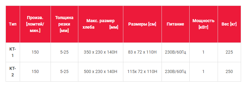 Хлеборезательная машина с дисковым ножом KT-1 / KT-2 - характеристики
